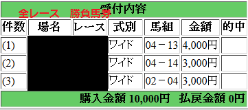 170617勝負馬券