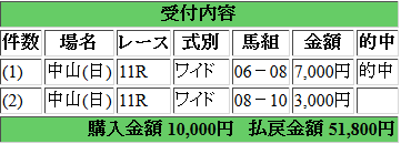 170924 2点馬券的中馬券