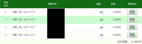 180429 天皇賞春 考える