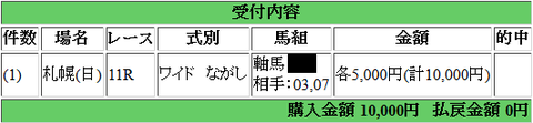 170730クイーンS 2点予想