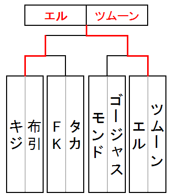 7月18日3rd2オン