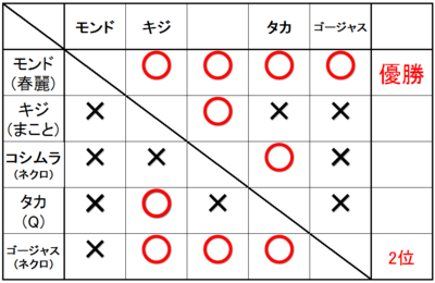 11月19日3rdシングルa