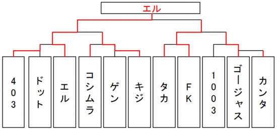 1月21日3rdシングル