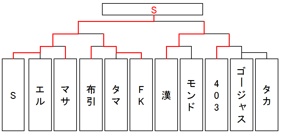 8月20日3rdシングル