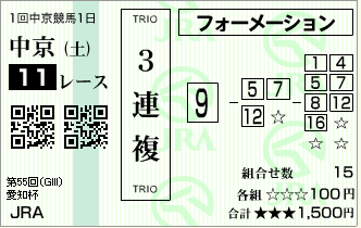 aitihai