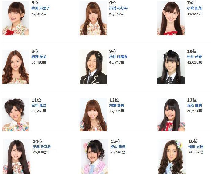 akb48c