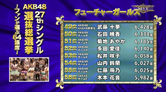 AKB48