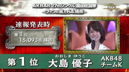akb