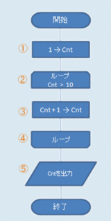 ¥Õ¥í¡¼¥Á¥ã¡¼¥È02