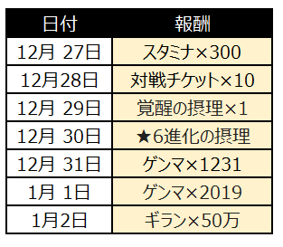 Ⅱ