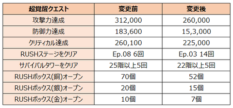 クリティカ②