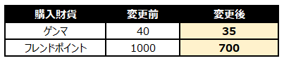 光6