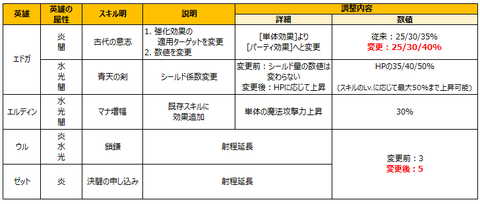 バランス調整