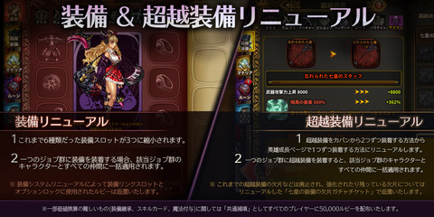 装備_超越装備リニューアル