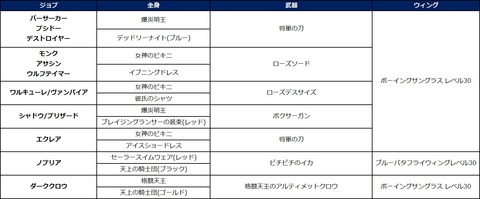 abt