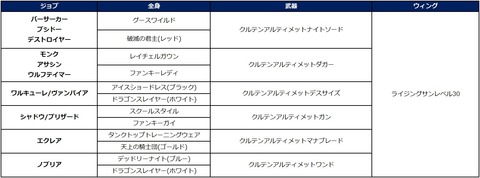 abt