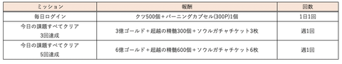 スクリーンショット 2019-01-21 13.51.28