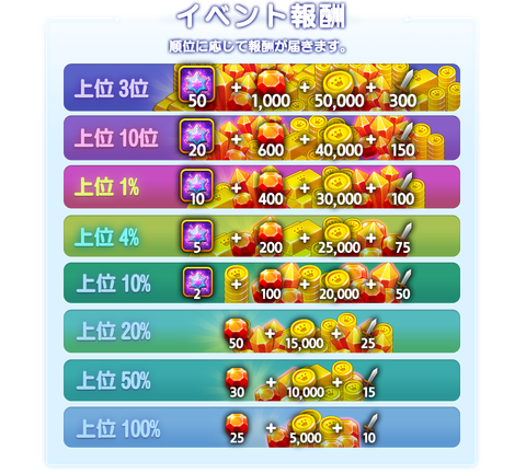 reward_all