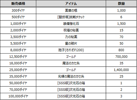 ダイヤ
