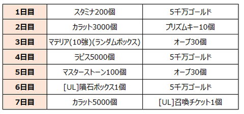 クリティカ①