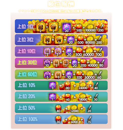 rewards_all_3