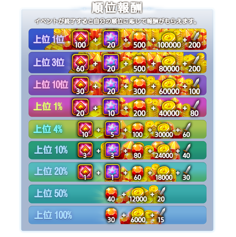 rewards_all