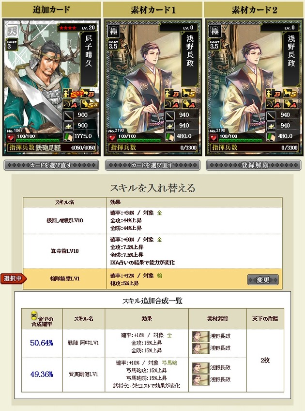 尼子合成