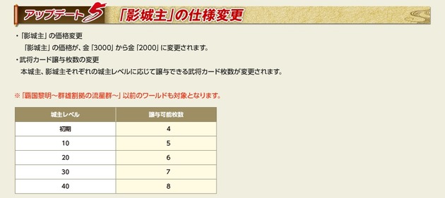 アップデート5