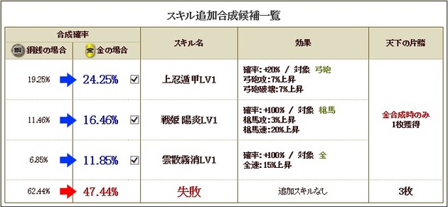 モニカ合成テーブルS1