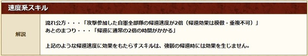 ⑮速度