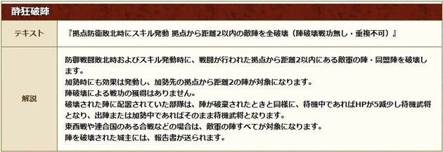 ⑨酔狂破陣