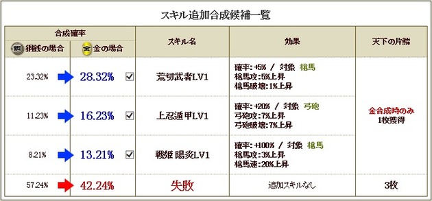 モニカ合成テーブル1