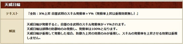 ⑥天威