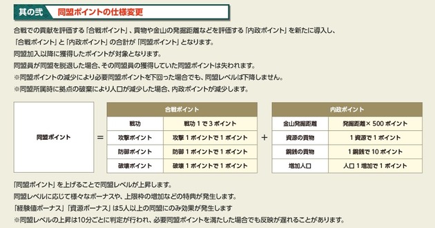 アップデート2-2