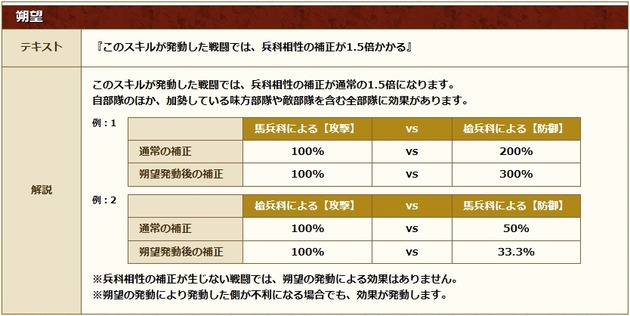 ④朔望
