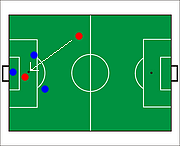 offside