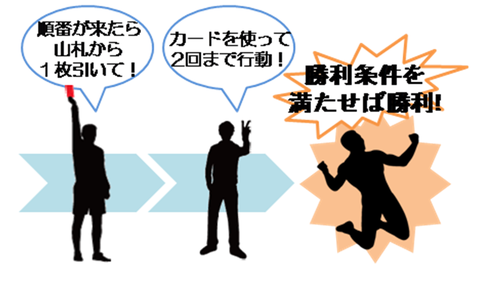 プレゼンテーション2