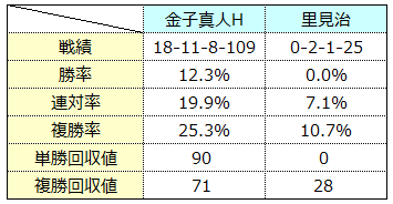 オーナー