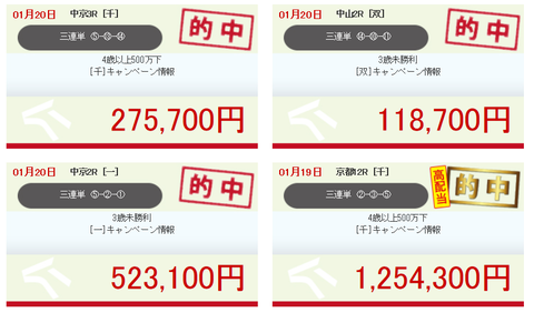みんなの万馬券2
