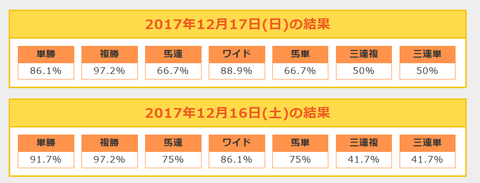 16日~17日