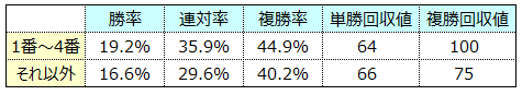 母父フレンチデピュティ