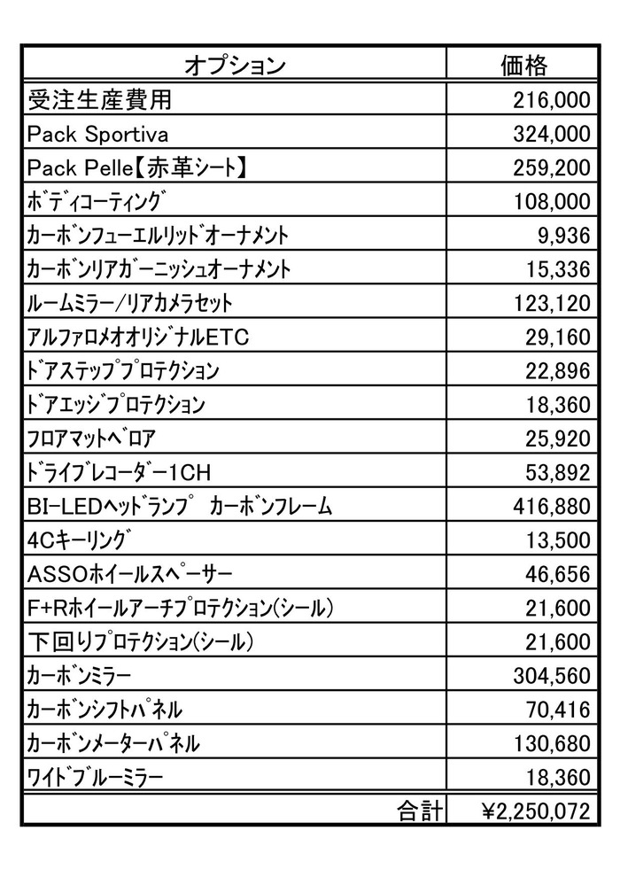 アルファ4Cオプション一覧