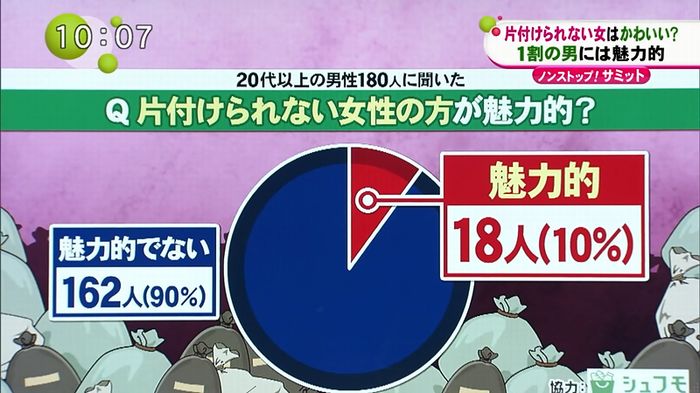 ノンストップのキャプ4