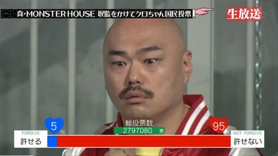 「【実況】視聴者の悲鳴が止まらない平成最後のサイコホラー「モンスターハウス」最終回視聴者反応まとめ【水曜日のダウンタウン】」という記事の見出し画像