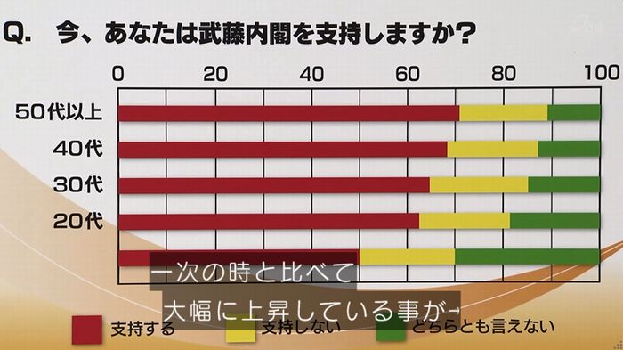 民王SP~新たなる陰謀~のキャプチャ9