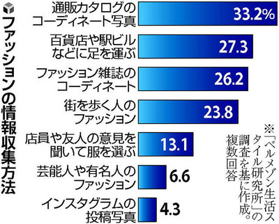 20170816-00010000-otekomachi-001-4-view