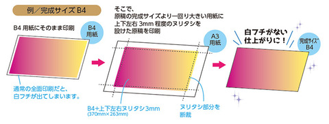 白フチでない仕上がり