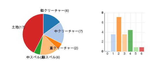 deckchart