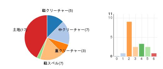 deckchart