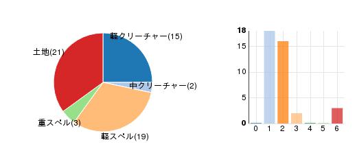 deckchart